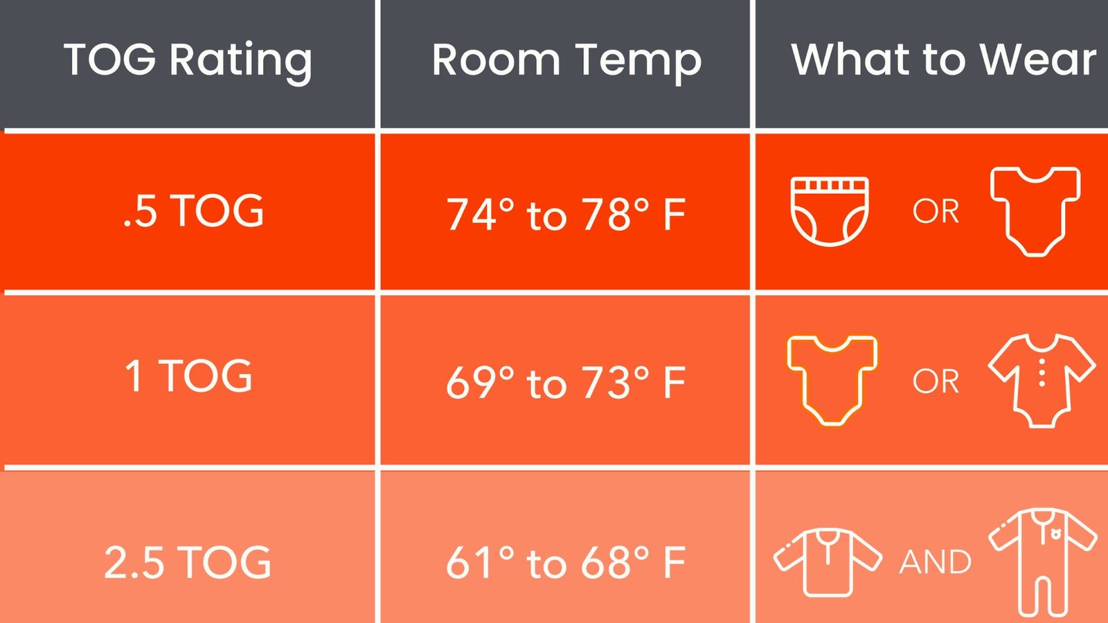 Baby Temperature Chart Clothing by Temperature Range