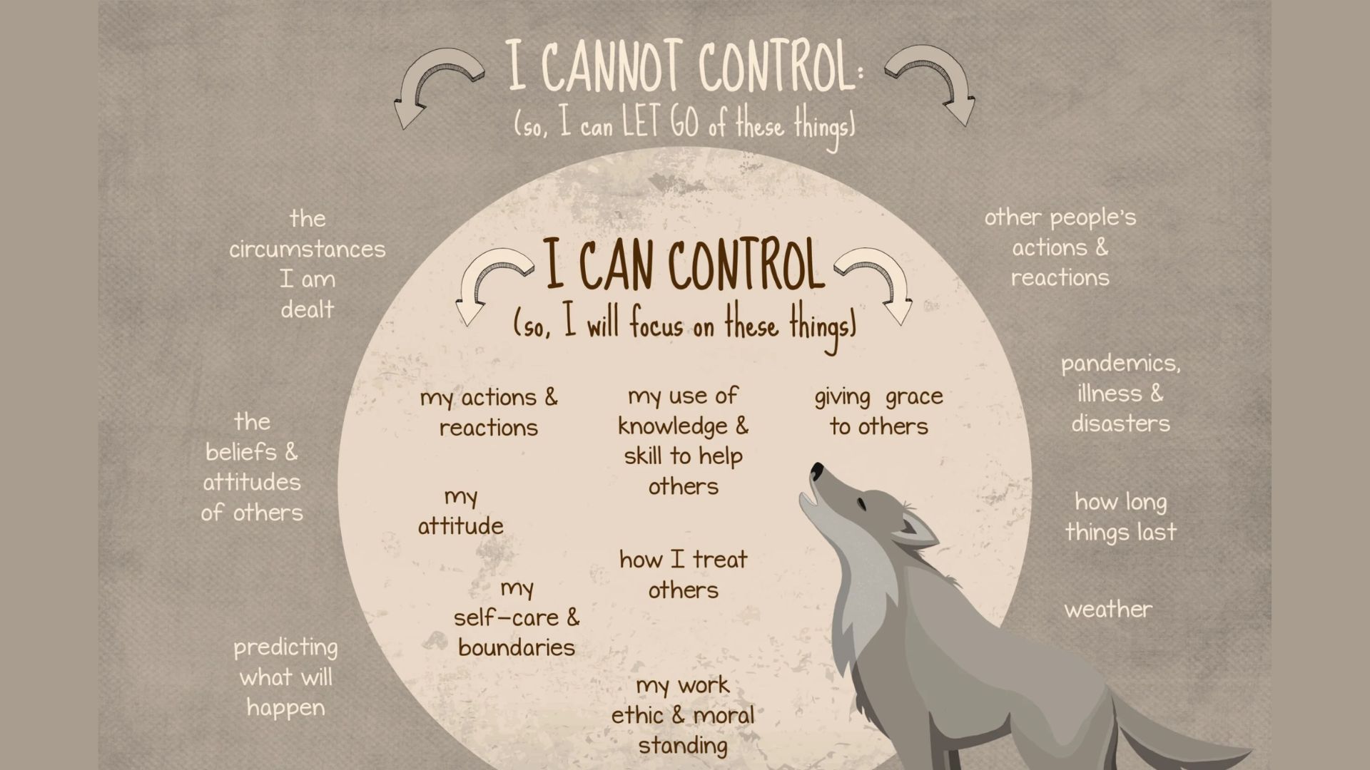 Illustration of a stress relief activity titled "Circle of Control," emphasizing aspects of control and acceptance.